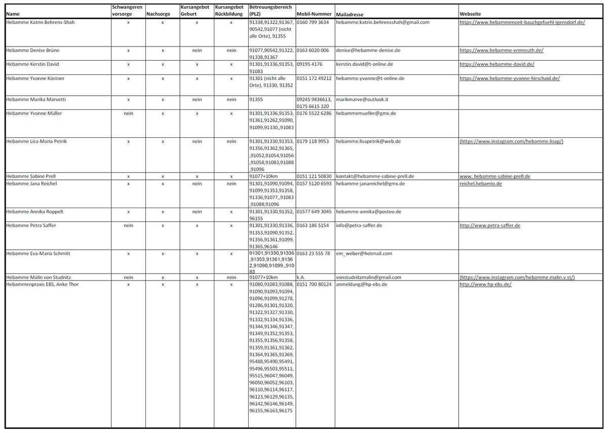 Hebammenübersicht Landkreis Forchheim